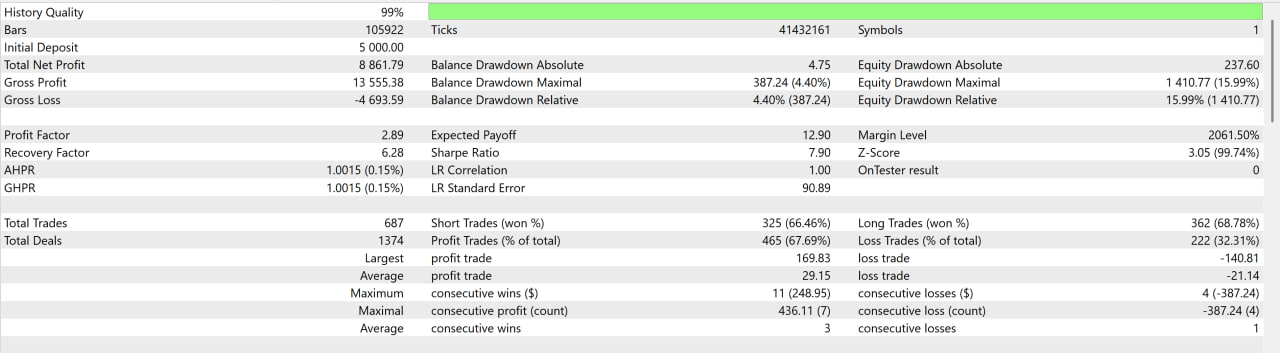 MetaTrader 5 Strategy Tester report - Normal preset, $5,000 starting deposit